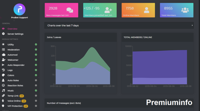 Top Most Invited Discord Bots | You Must Try Using - PremiumInfo